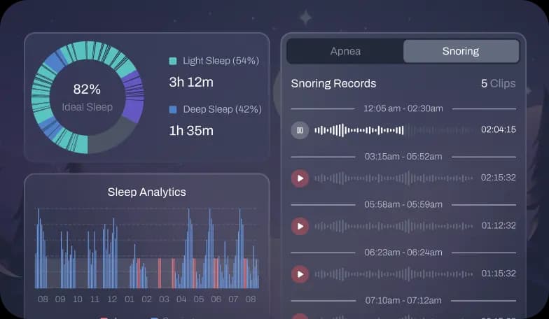 Personalized Sleep Reports